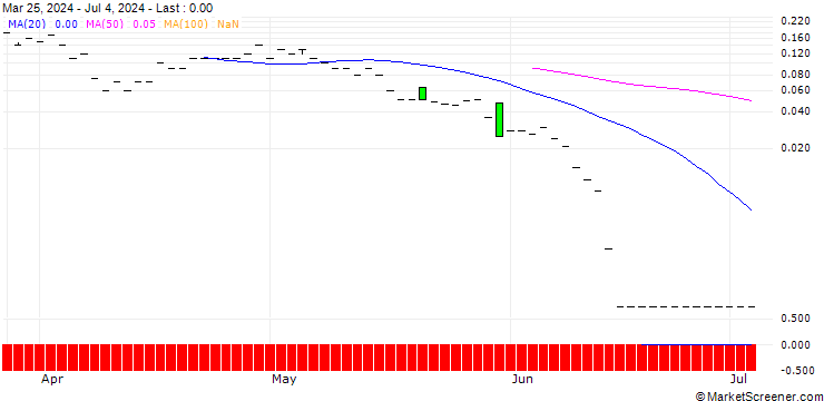 Chart DZ BANK/CALL/DOUGLASNPV/26/0.1/20.09.24
