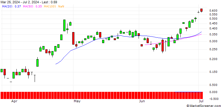 Chart SG/CALL/EUR/JPY/183/100/20.12.24