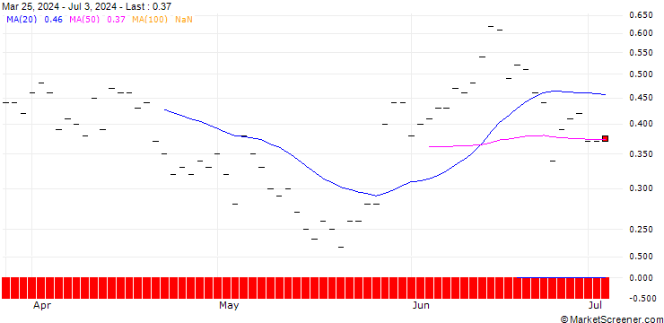 Chart BANK VONTOBEL/PUT/TYSON FOODS `A`/60/0.1/20.09.24