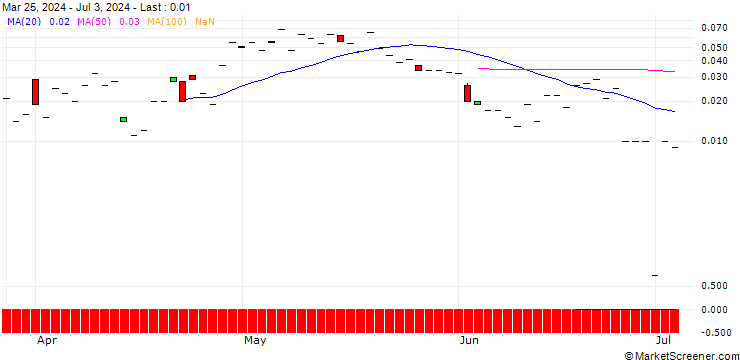 Chart SG/CALL/EMS-CHEMIE/850/0.01/20.09.24