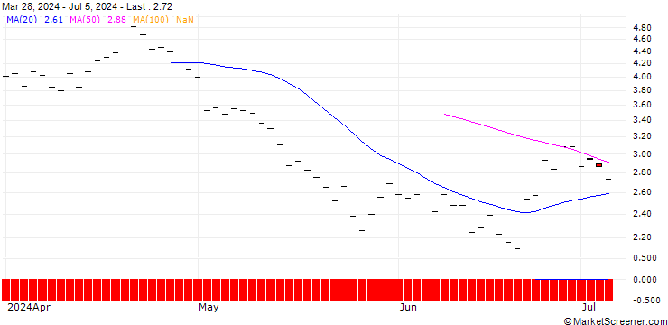 Chart HSBC/PUT/QUALCOMM/200/0.1/16.01.26