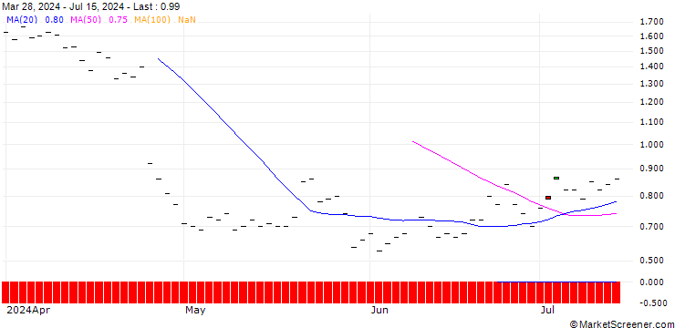 Chart HSBC/CALL/IBM/220/0.1/16.01.26