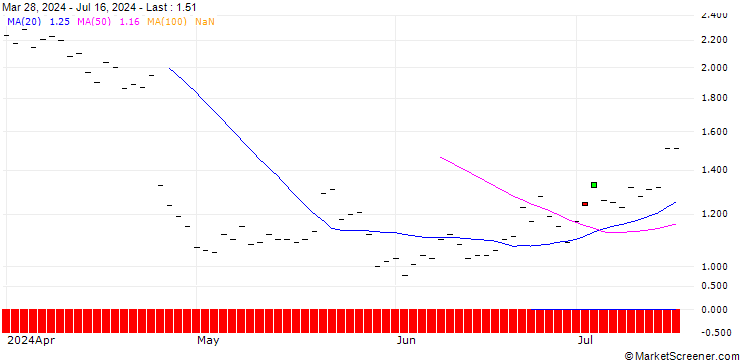 Chart HSBC/CALL/IBM/200/0.1/16.01.26
