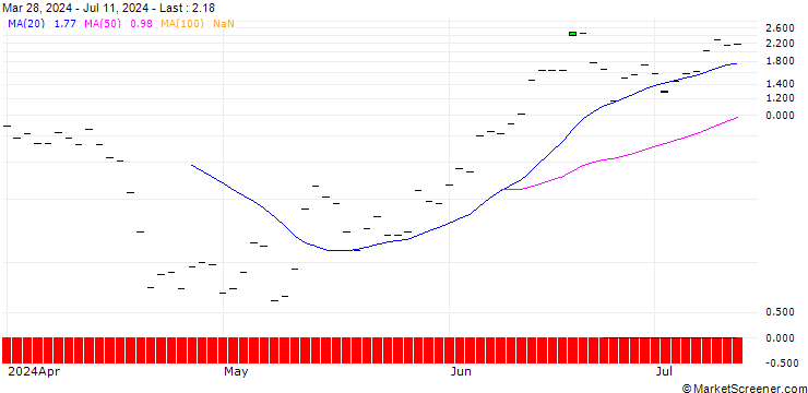 Chart HSBC/CALL/ARM HOLDINGS ADR/240/0.1/17.01.25