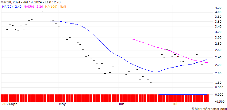 Chart HSBC/PUT/QUALCOMM/190/0.1/16.01.26