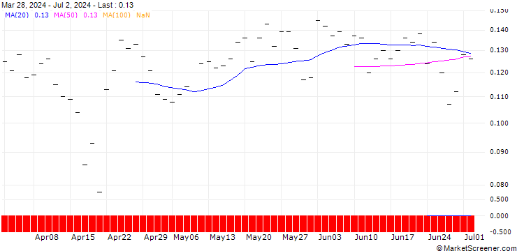Chart HSBC/CALL/BANK OF AMERICA/55/0.1/16.01.26