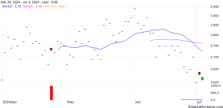 Chart HSBC/CALL/CAMECO/70/0.1/16.01.26