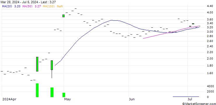 Chart HSBC/CALL/SNAP/22/1/16.01.26