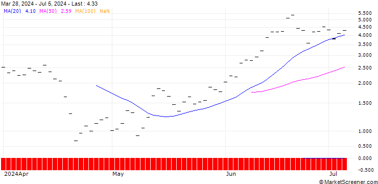 Chart HSBC/CALL/ARM HOLDINGS ADR/220/0.1/16.01.26