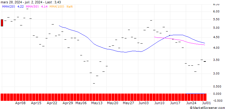 Chart HSBC/CALL/COINBASE GLOBAL A/475/0.1/19.12.25