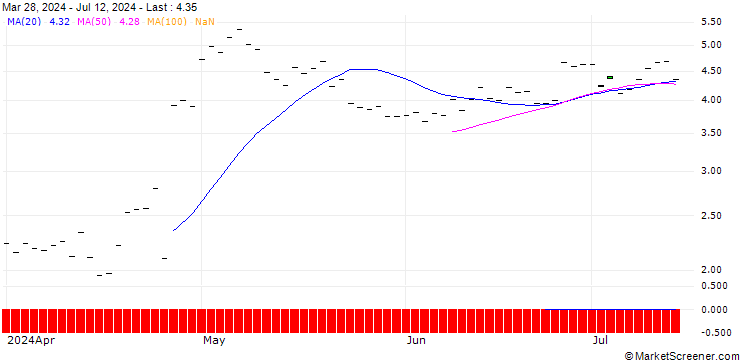 Chart HSBC/CALL/SNAP/18/1/16.01.26