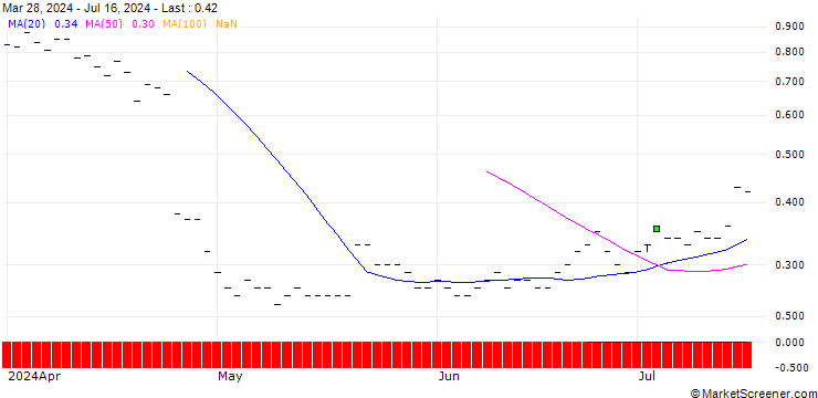 Chart HSBC/CALL/IBM/260/0.1/16.01.26