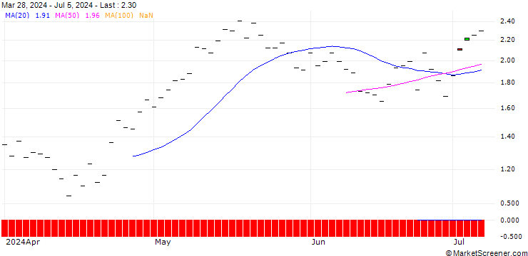Chart HSBC/CALL/GOLDMAN SACHS GROUP/600/0.1/16.01.26