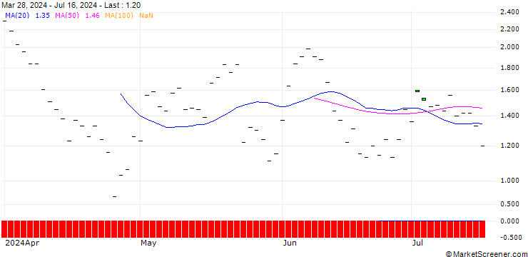 Chart HSBC/CALL/BOEING CO./190/0.1/20.12.24