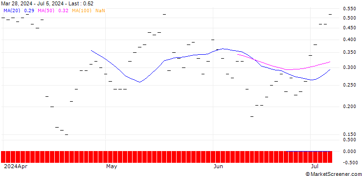 Chart BANK VONTOBEL/CALL/JPMORGAN CHASE/230/0.1/20.12.24