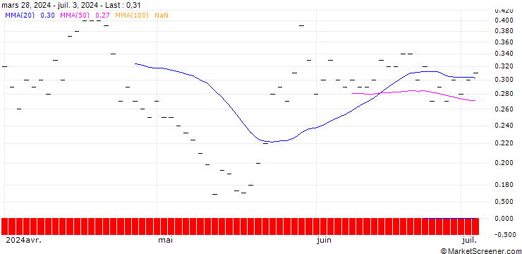 Chart BANK VONTOBEL/PUT/UNITED PARCEL SERVICE `B`/115/0.1/20.12.24
