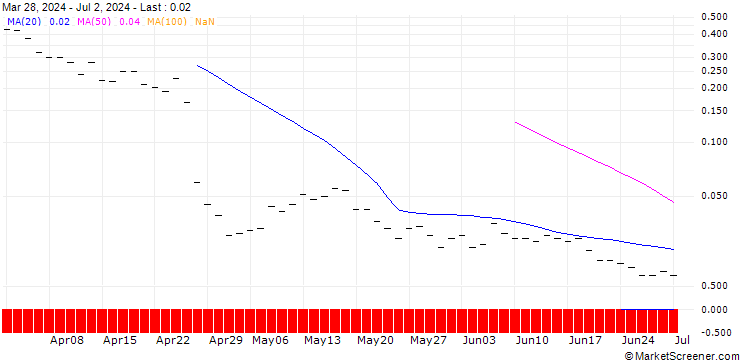 Chart BANK VONTOBEL/CALL/ADYEN/2000/0.01/20.09.24