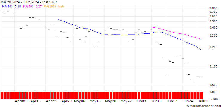 Chart BANK VONTOBEL/CALL/LEONARDO/28/1/19.09.24