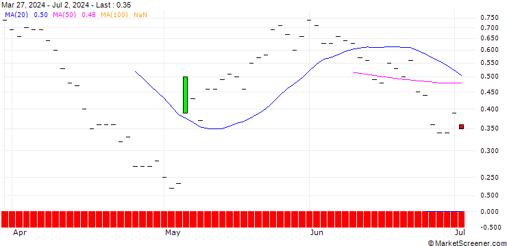 Chart BANK VONTOBEL/CALL/UBS/37/1/20.06.25