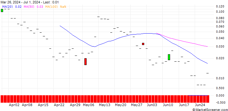 Chart CITI/CALL/HEIDELBERG MATERIALS/129/0.1/19.09.24