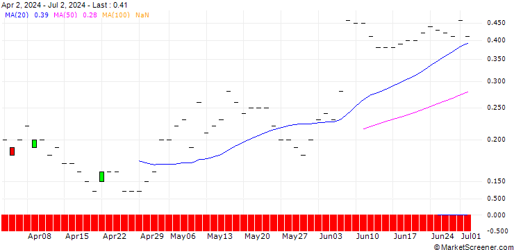 Chart JP MORGAN/CALL/HALOZYME THERAPEUTICS/65/0.1/21.03.25