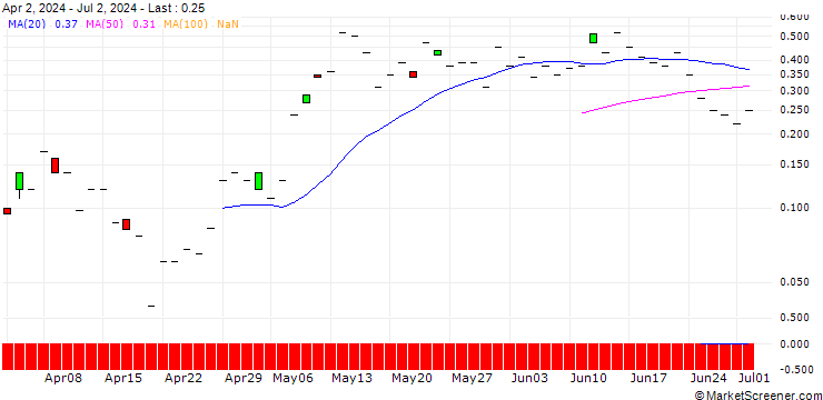 Chart JP MORGAN/CALL/TEVA PHARMACEUTICAL INDUSTRIES/20/1/20.09.24