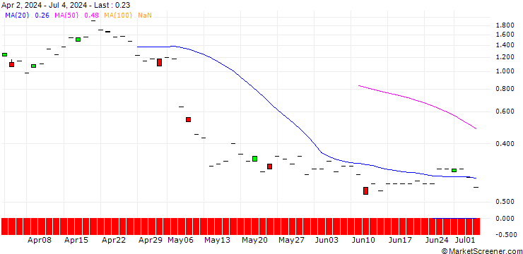 Chart JP MORGAN/PUT/TEVA PHARMACEUTICAL INDUSTRIES/14/1/20.09.24