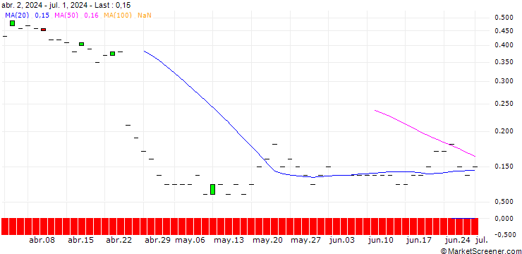 Chart JP MORGAN/CALL/IBM/290/0.1/16.01.26