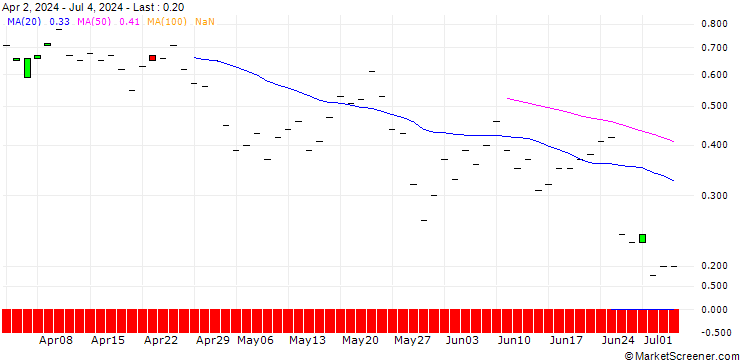 Chart JP MORGAN/CALL/AUTOMATIC DATA PROCESS/290/0.1/15.11.24
