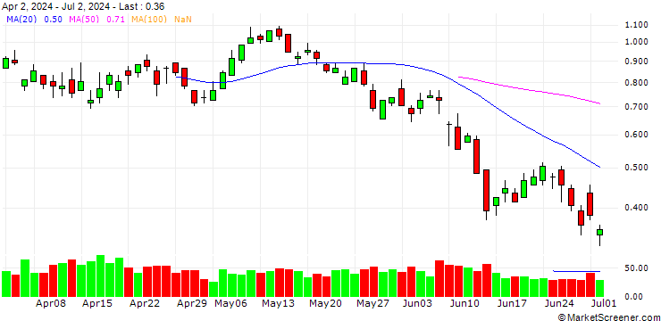 Chart GOLDMAN SACHS INTERNATIONAL/CALL/CAC 40/10300/0.01/20.03.26