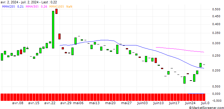 Chart CALL/DEUTSCHE BANK/25/1/20.06.25