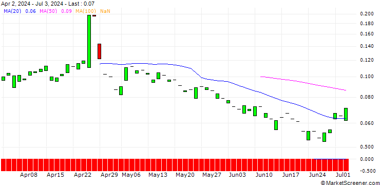 Chart CALL/DEUTSCHE BANK/25/1/20.12.24