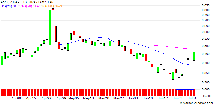 Chart CALL/DEUTSCHE BANK/25/1/19.12.25
