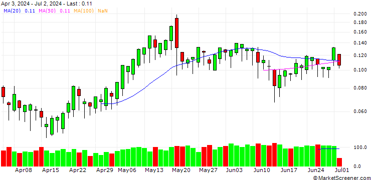 Chart BANK VONTOBEL/CALL/ASSICURAZIONI GENERALI/25/0.1/20.03.25