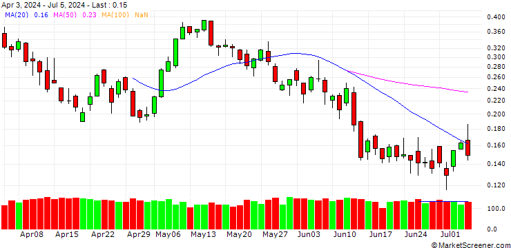 Chart BANK VONTOBEL/CALL/DAX/21000/0.001/21.03.25