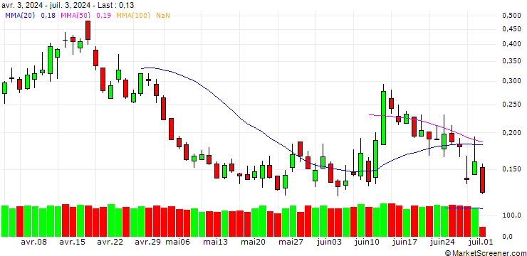 Chart BANK VONTOBEL/PUT/DAX/17250/0.001/20.09.24