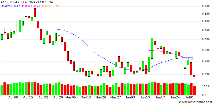 Chart BANK VONTOBEL/PUT/DAX/17000/0.001/21.03.25