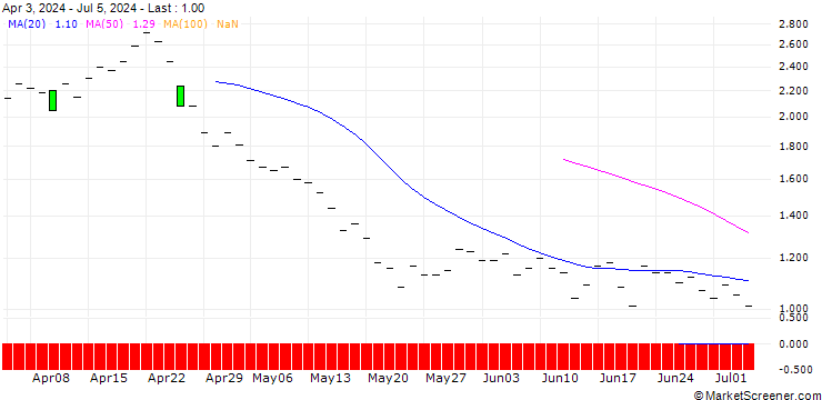 Chart JP MORGAN/PUT/TERADYNE/115/0.1/16.01.26