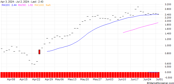 Chart JP MORGAN/CALL/TERADYNE/170/0.1/16.01.26