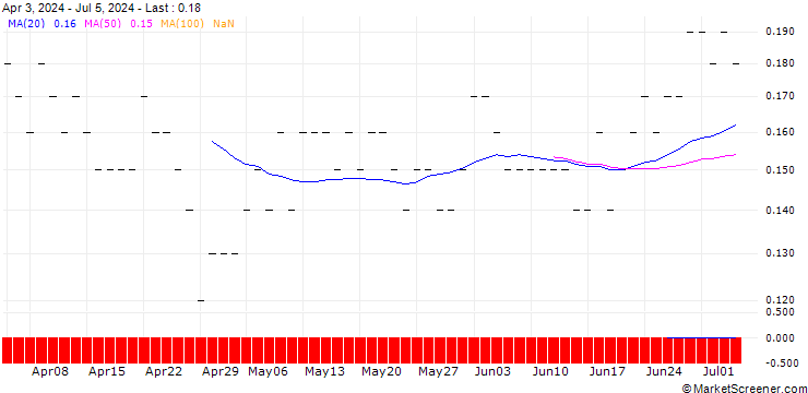 Chart JP MORGAN/CALL/CHARTER COMMUNICATIONS/500/0.01/16.01.26