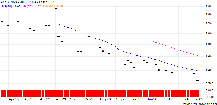 Chart JP MORGAN/CALL/SOFI TECHNOLOGIES/12/1/16.01.26