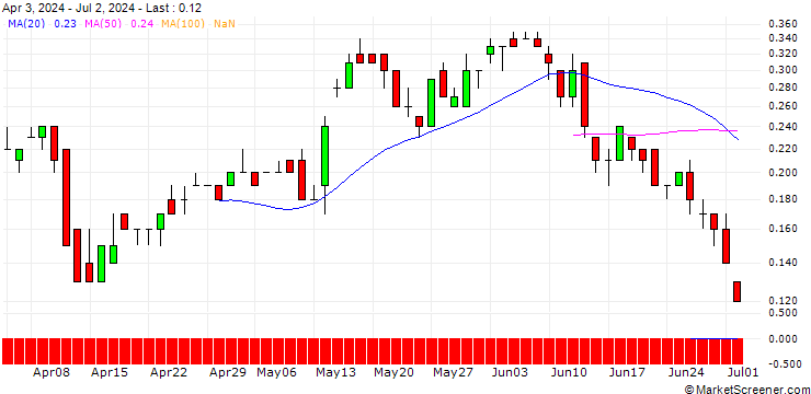 Chart SG/CALL/FRAPORT/65/0.1/21.03.25