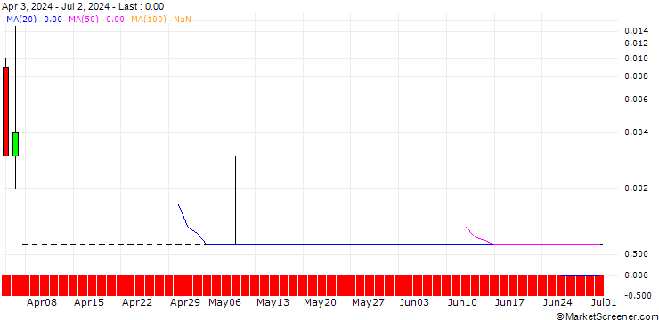 Chart SG/CALL/ALLIANZ/405/0.1/20.09.24