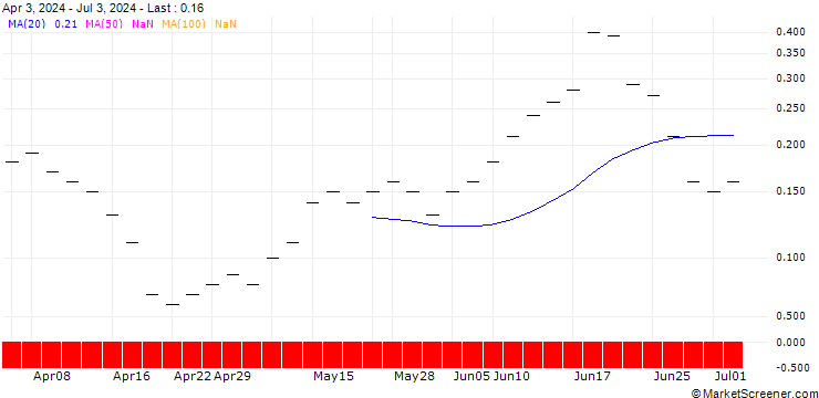 Chart ZKB/CALL/MICRON TECHNOLOGY/190/0.025/27.01.25