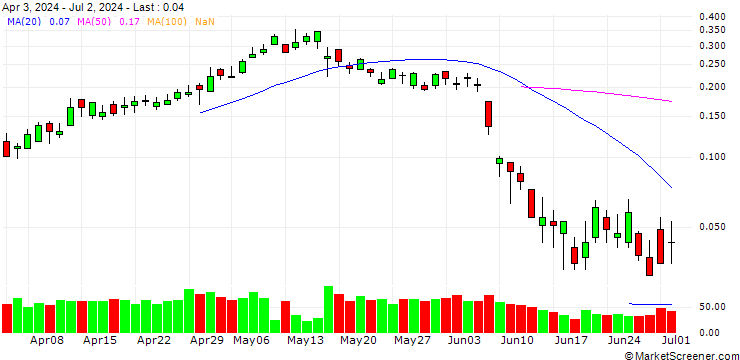 Chart BANK VONTOBEL/CALL/ENGIE S.A./17/0.5/20.12.24