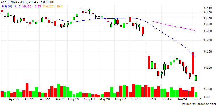 Chart BANK VONTOBEL/CALL/VINCI/130/0.1/21.03.25