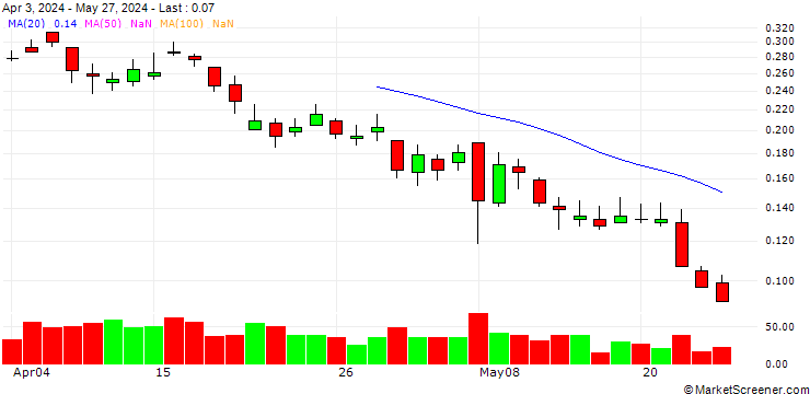 Chart BANK VONTOBEL/PUT/ALSTOM/11.5/0.2/20.12.24