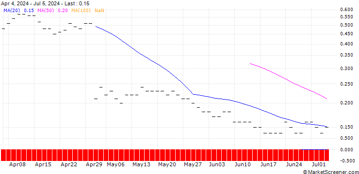 Chart JP MORGAN/CALL/FASTLY INC. A/14/0.1/16.01.26