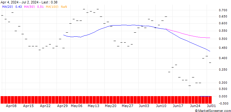 Chart JP MORGAN/CALL/RH/360/0.01/16.01.26