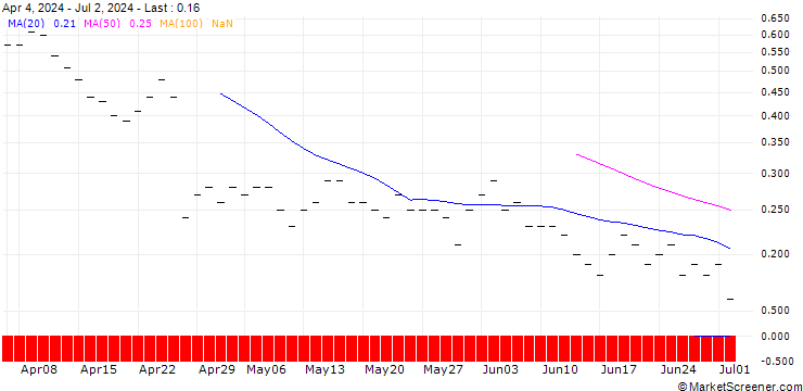 Chart JP MORGAN/CALL/HARLEY-DAVIDSON/54/0.1/16.01.26